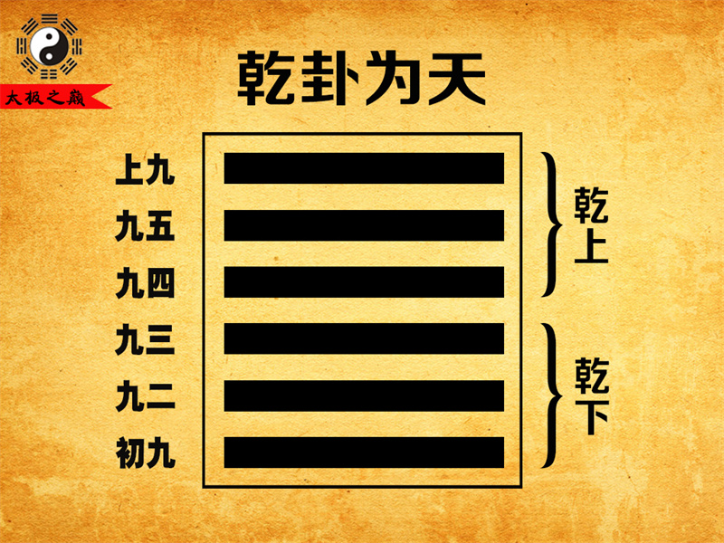 第01卦?乾卦初九爻辭祥解-乾卦為天（乾下乾上）