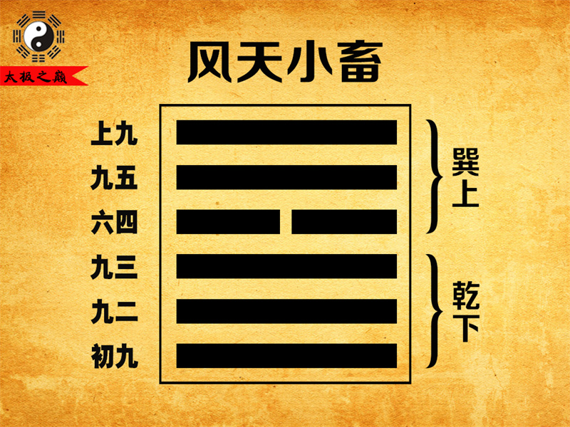 第09卦?小畜大象傳詳解-風(fēng)天小畜（乾下巽上）