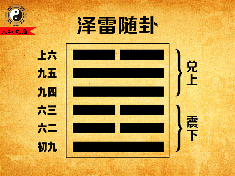 第17卦?隨卦大象傳詳解-澤雷隨卦（震下兌上）