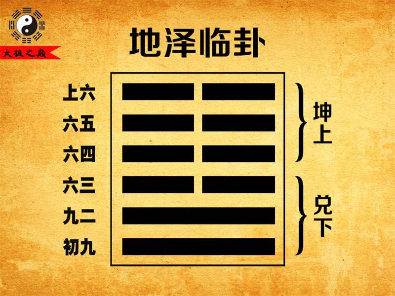 第19卦?臨卦大象傳詳解-地澤臨卦（兌下坤上）