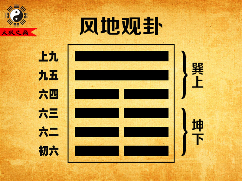 第20卦?觀卦大象傳詳解-風(fēng)地觀卦（坤下巽上）