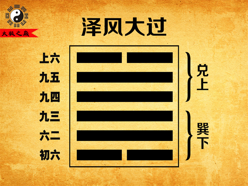 第28卦?大過大象傳詳解-澤風大過（巽下兌上）