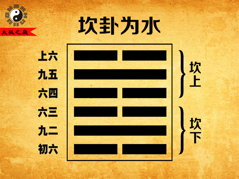 第29卦?坎卦大象傳詳解-坎卦為水（坎下坎上）