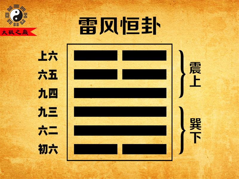 第32卦?恒卦大象傳詳解-雷風恒卦（巽下震上）