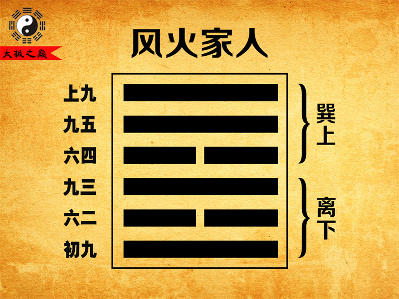 第37卦?家人大象傳詳解-風火家人（離下巽上）