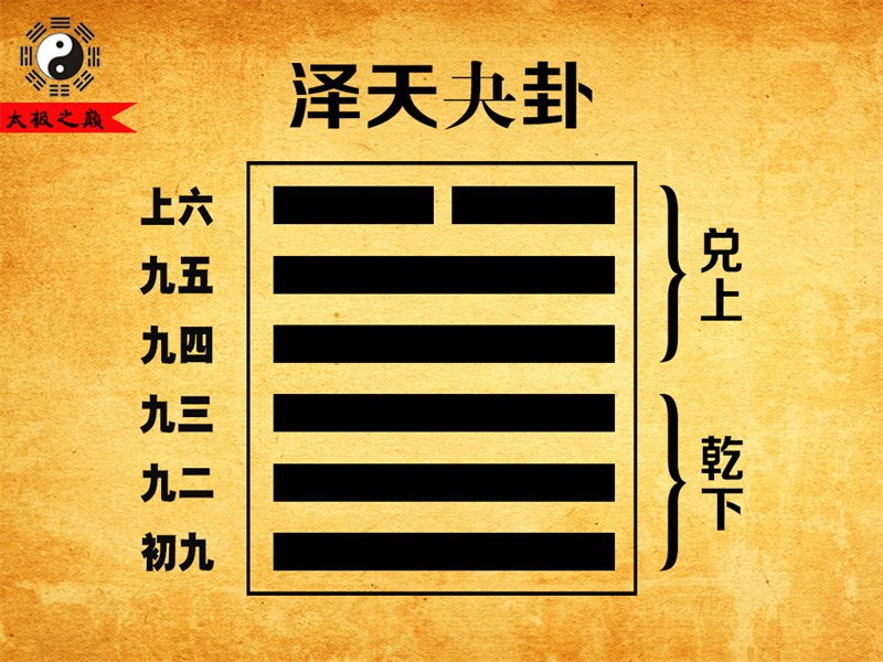 第43卦?夬卦大象傳詳解-澤天夬卦（乾下兌上）