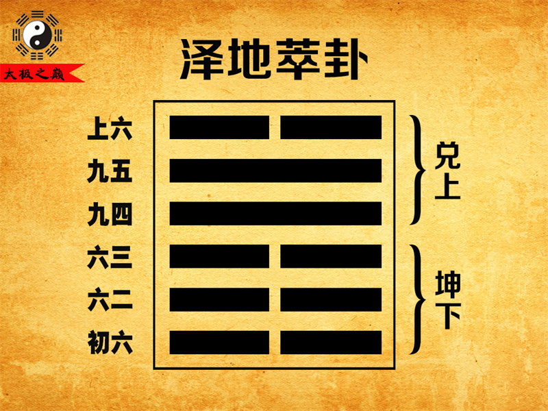 第45卦?萃卦大象傳詳解-澤地萃卦（坤下兌上）