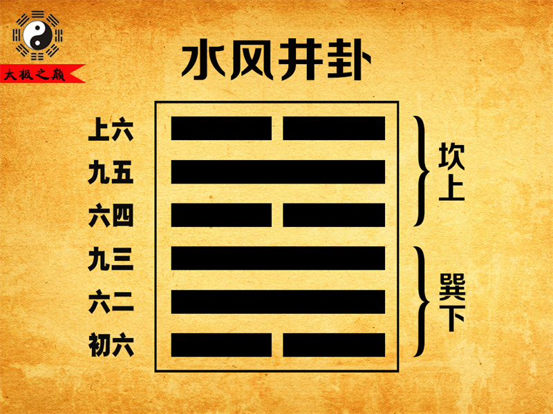 第48卦?井卦大象傳詳解-水風井卦（巽下坎上）
