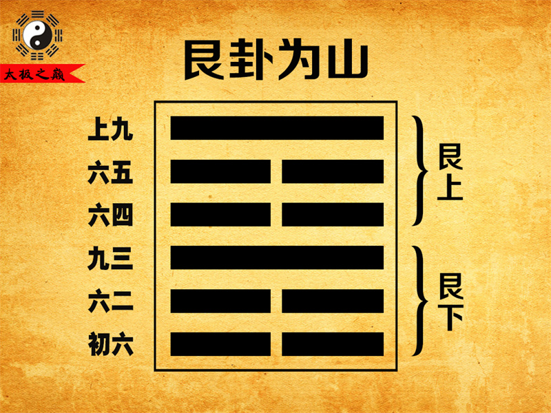 第52卦?艮卦大象傳詳解-艮卦為山（艮下艮上）