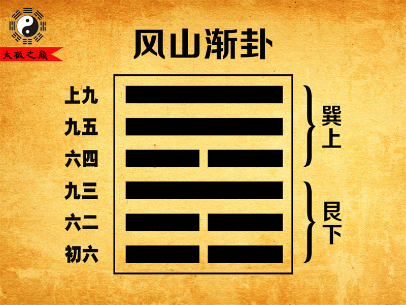 第53卦?漸卦大象傳詳解-風山漸卦（艮下巽上）